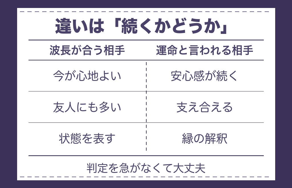 波長が合うだけの人と運命の人の違い