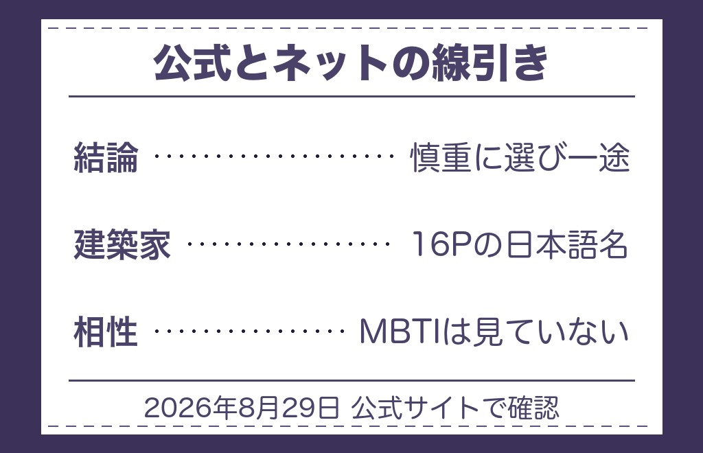 INTJの恋愛傾向は?まず結論からお伝えします