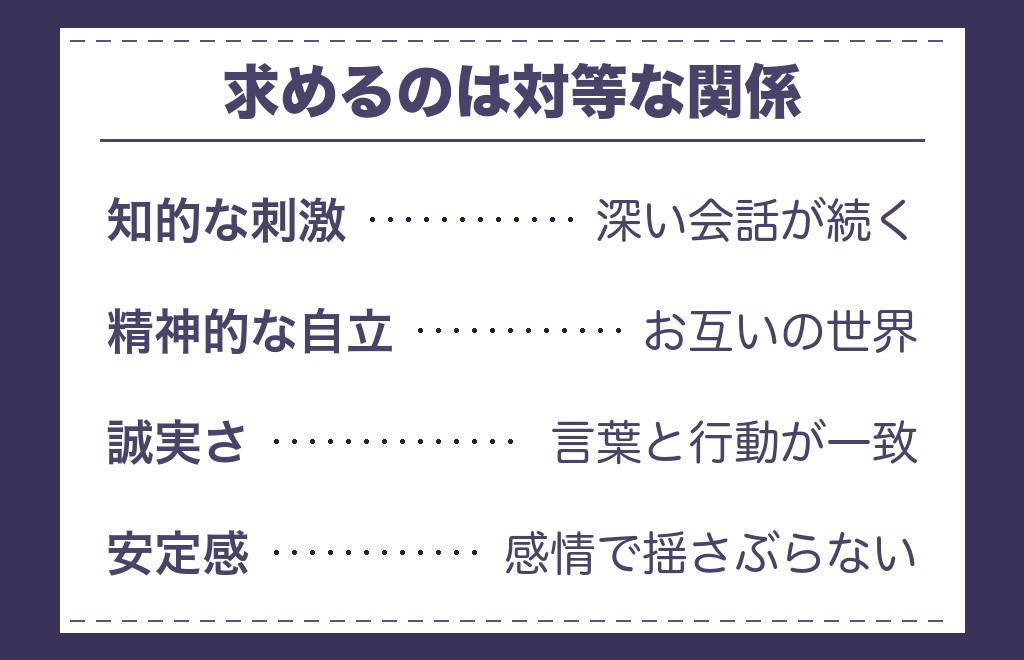 INTJが恋愛に求めるもの・理想のパートナー像