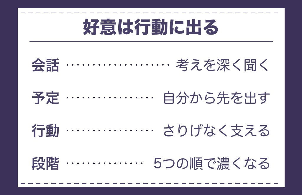 INTJが好きな人に見せる態度・脈ありサイン