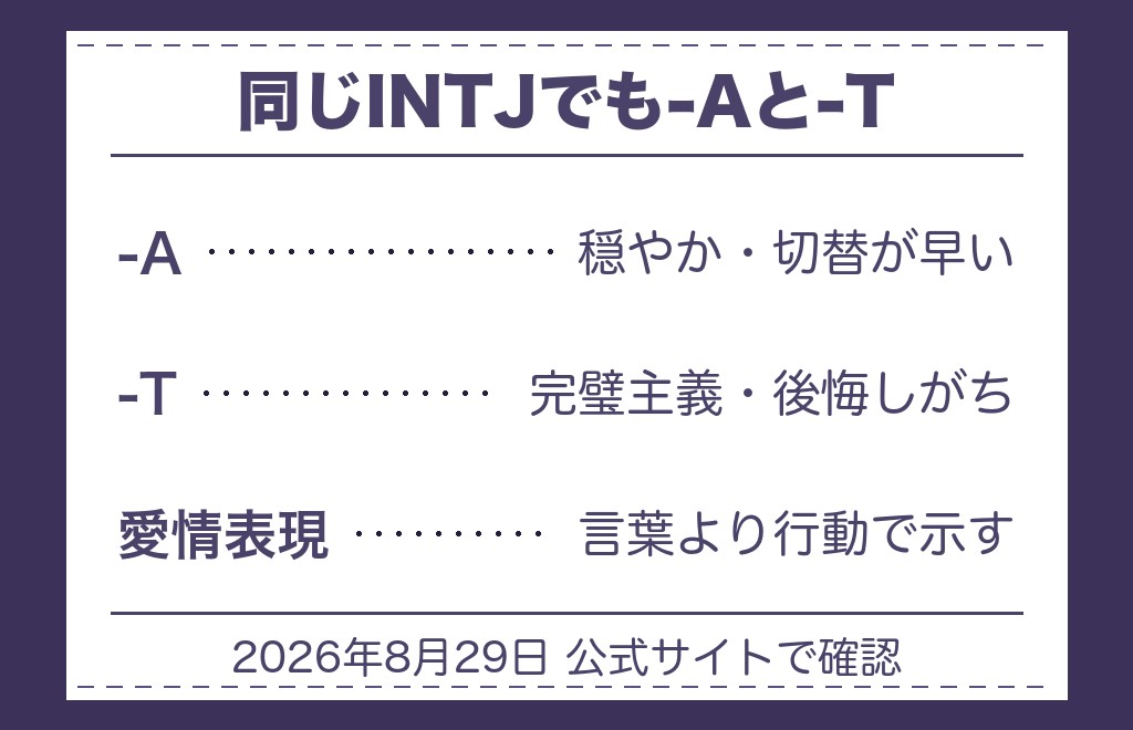 INTJが恋をするとどうなる?愛情表現の特徴