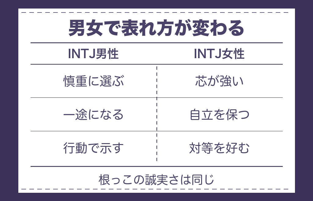【男女別】INTJ男性・女性の恋愛傾向の違い