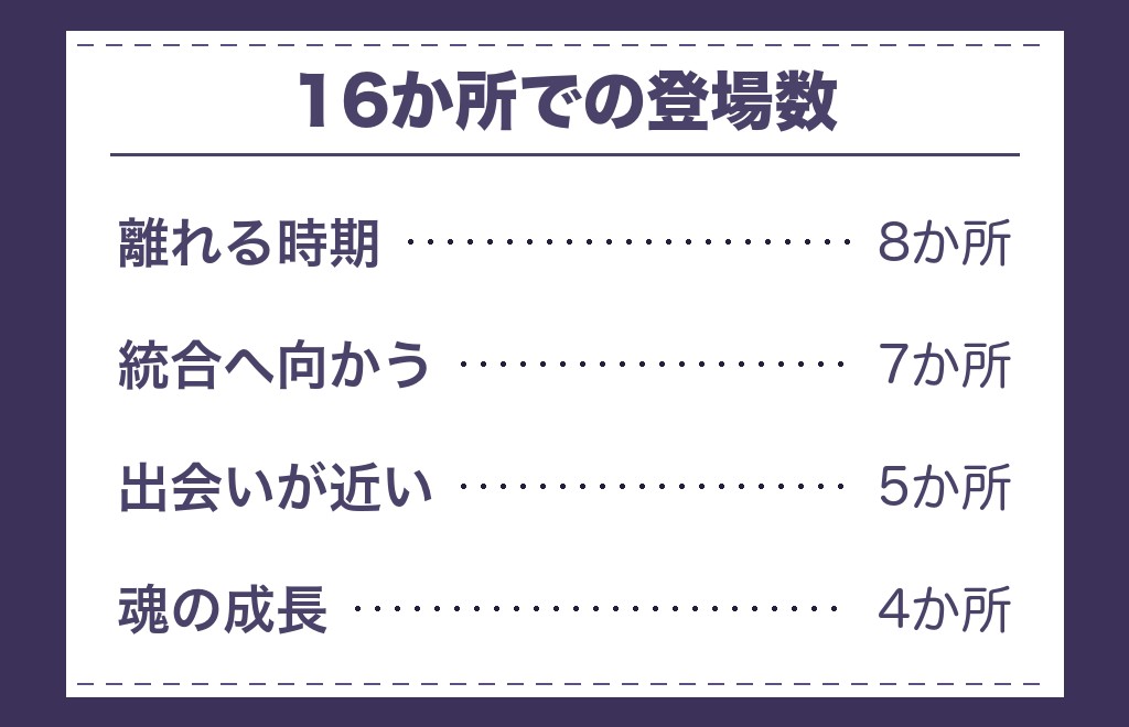 333エンジェルナンバーがツインレイに向けて示す意味5つ