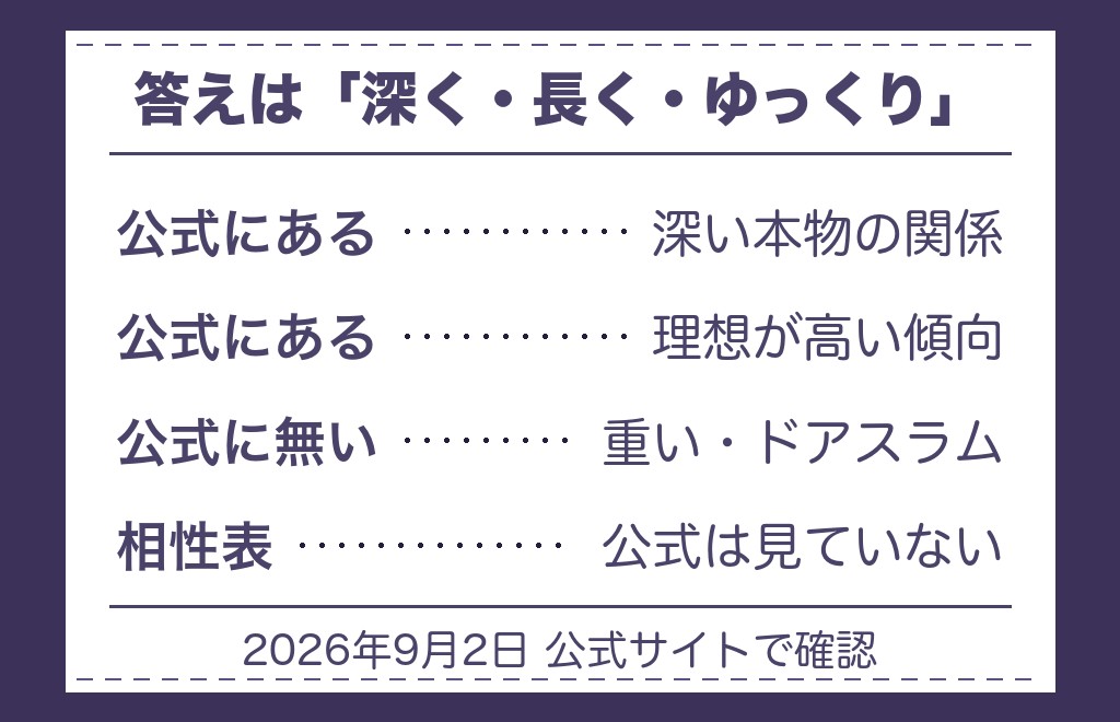INFJの恋愛傾向を一言でいうと？先に答えと根拠の線引き