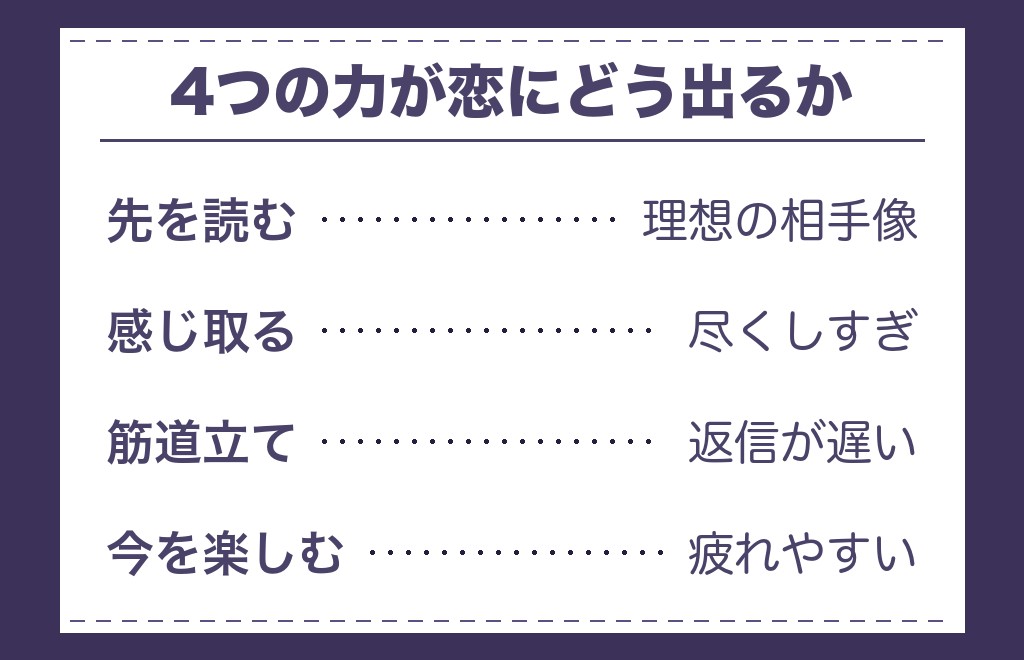 INFJの恋愛傾向が生まれる背景｜心のはたらき4つから読む