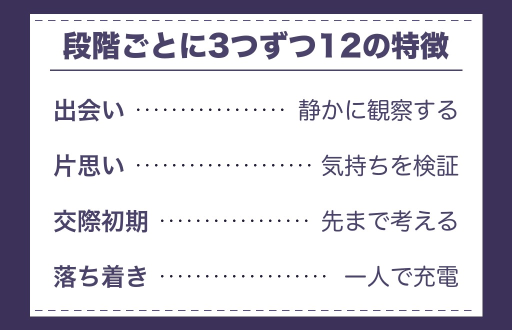 INFJの恋愛傾向を段階別に｜出会いから交際まで12の特徴