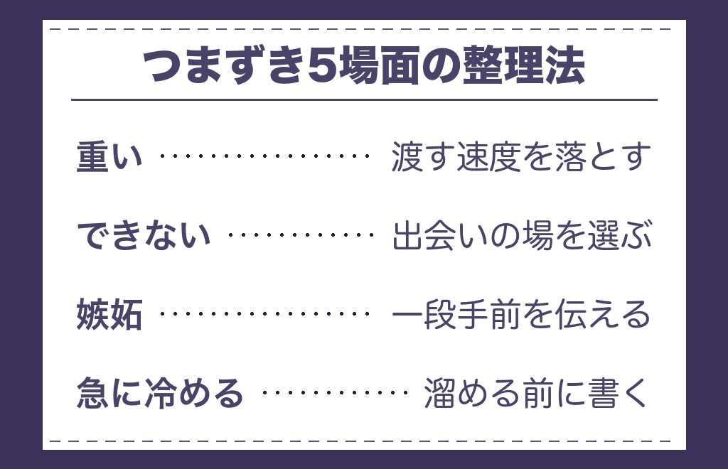 INFJの恋愛傾向でつまずきやすい5つの場面と整理法