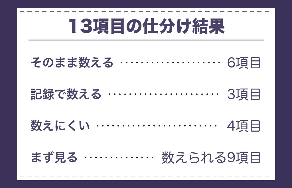 ツインレイと出会う前兆として語られる13のこと｜まずは仕分けから