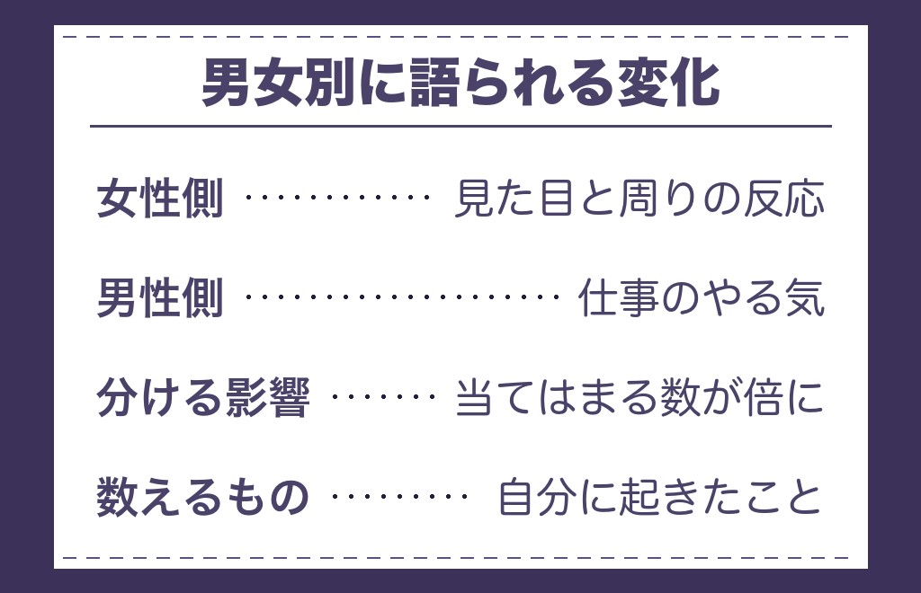 ツインレイと出会う前兆は女性と男性で違う？