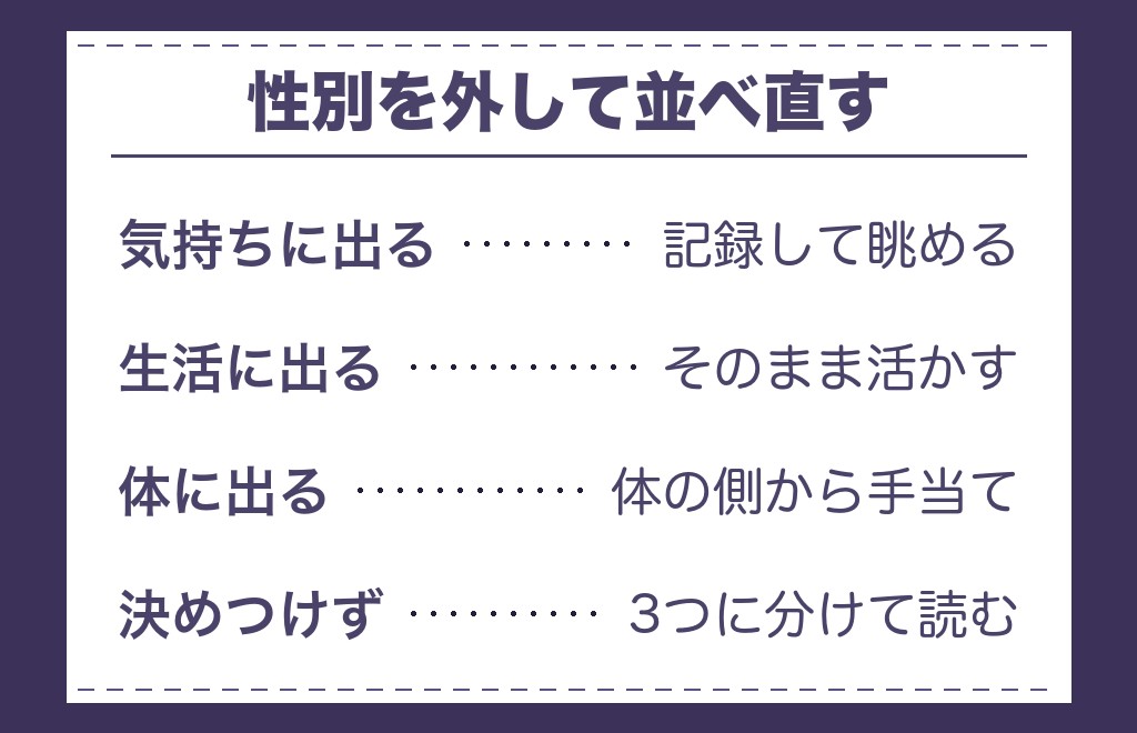 ツインレイのエネルギー交流は女性側と男性側で違うと言われる？