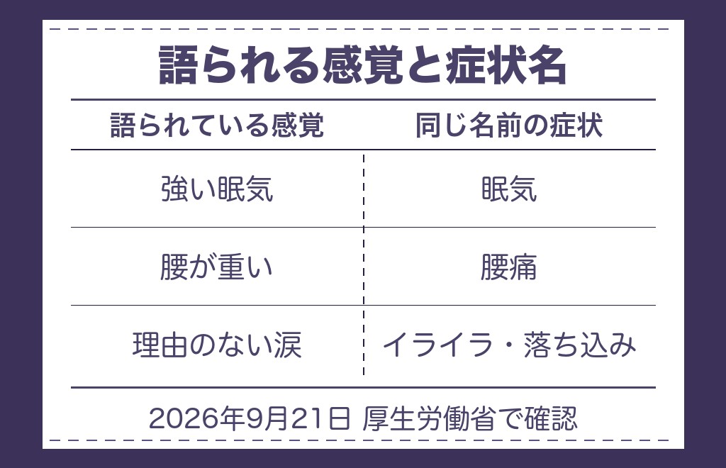 性エネルギー交流の症状と言われるものを、公的な用語解説と並べてみる