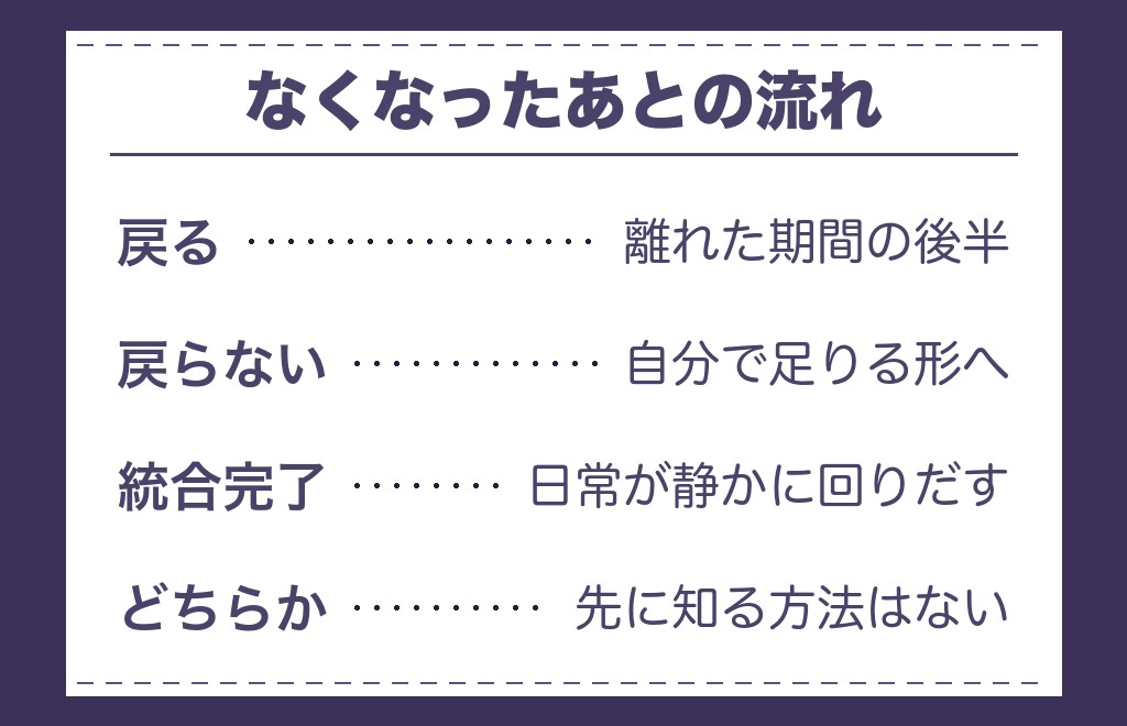 ツインレイの性エネルギー交流がなくなったあとの流れとして語られていること