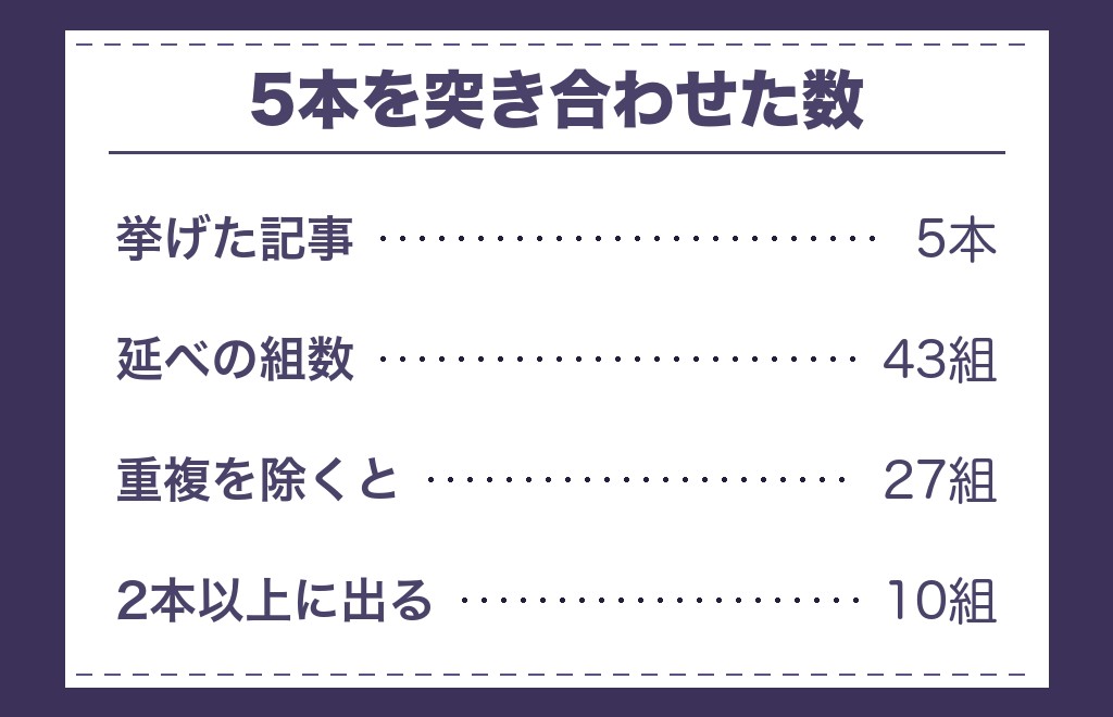ツインレイの芸能人同士は本当？名前が挙がる仕組み