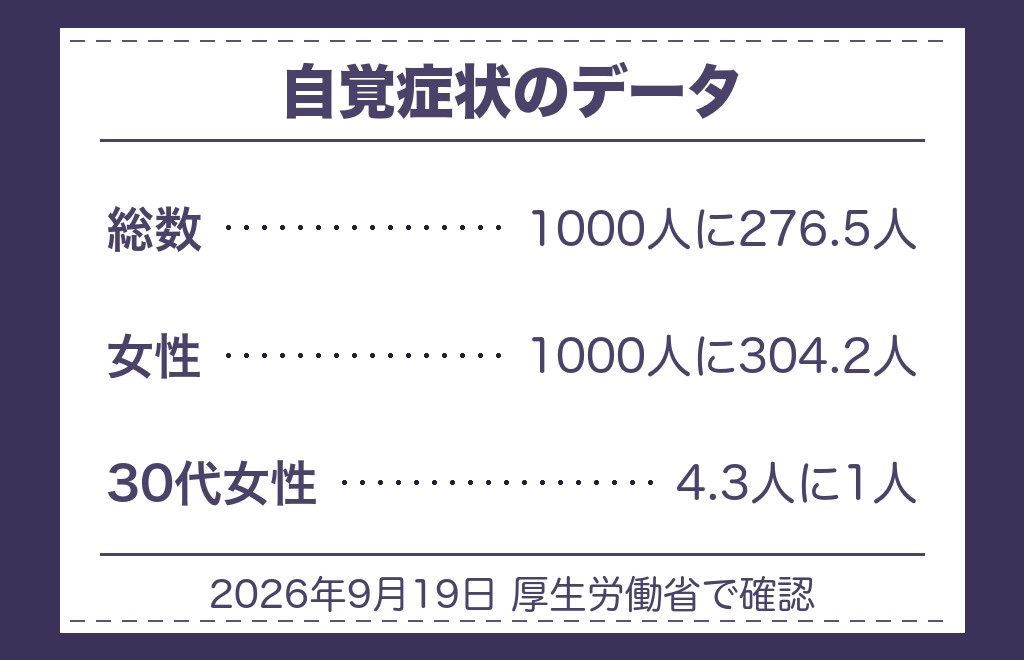 「体調の変化がサイン」をどう受け取るか|ツインレイの現実が動く時の数字