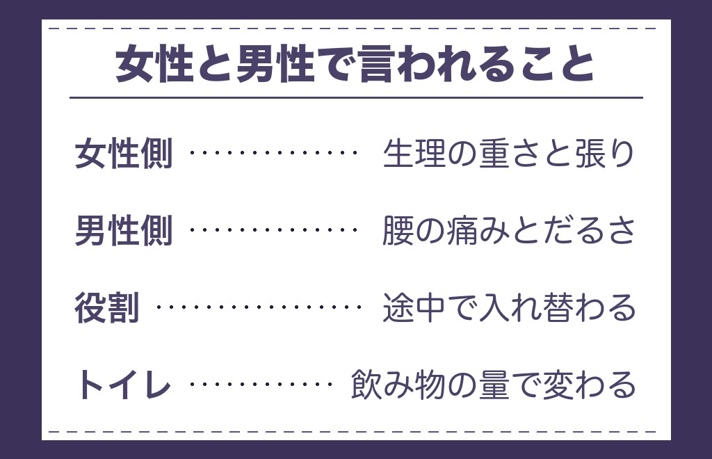 ツインレイの下痢は女性と男性で違うと言われる？