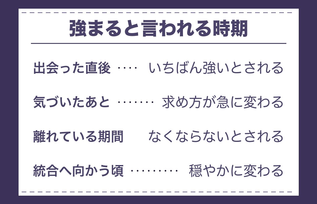 ツインレイが激しく求め合う時期はいつ？