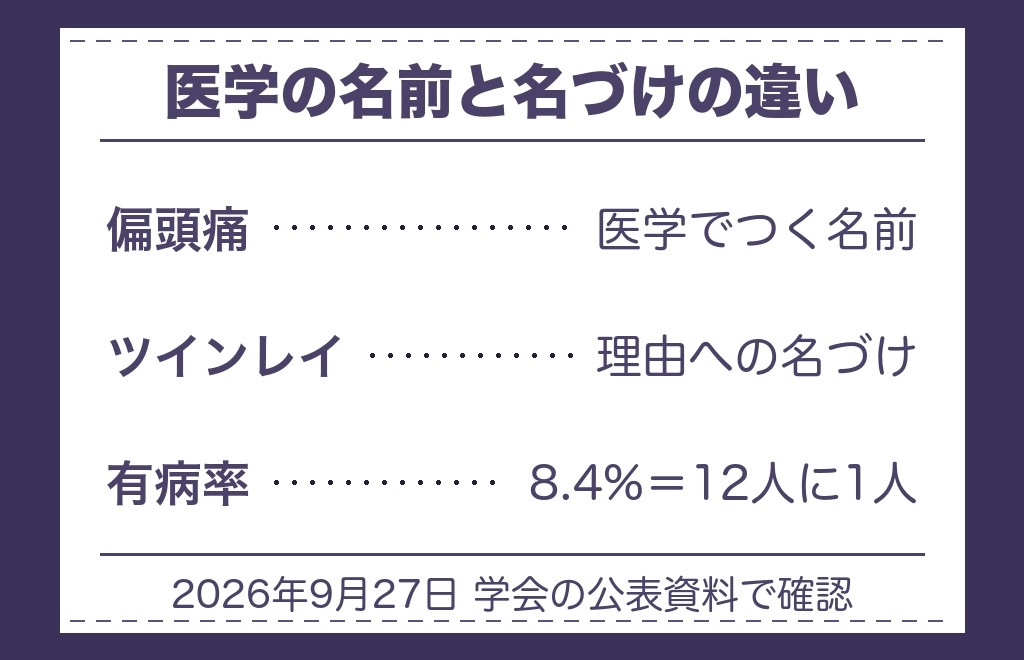 ツインレイの偏頭痛はエネルギー交流のサイン？先に押さえたい線引き