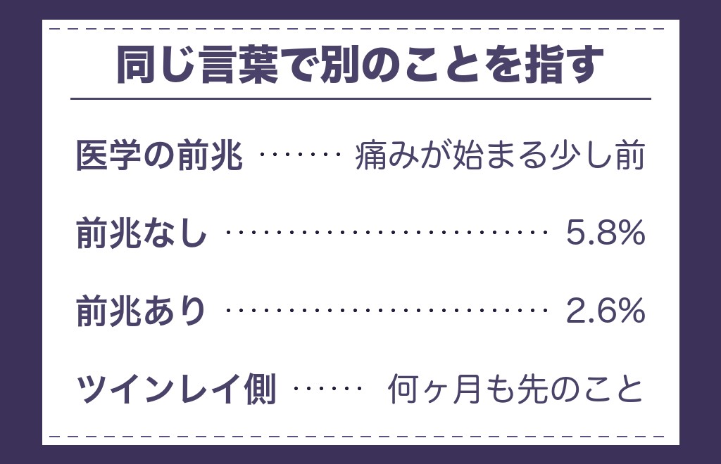 偏頭痛の「前兆」とツインレイの「前兆」は別のことを指している