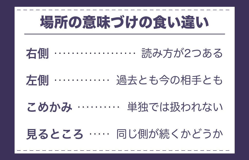 ツインレイの偏頭痛は痛む場所で意味が変わると言われる？