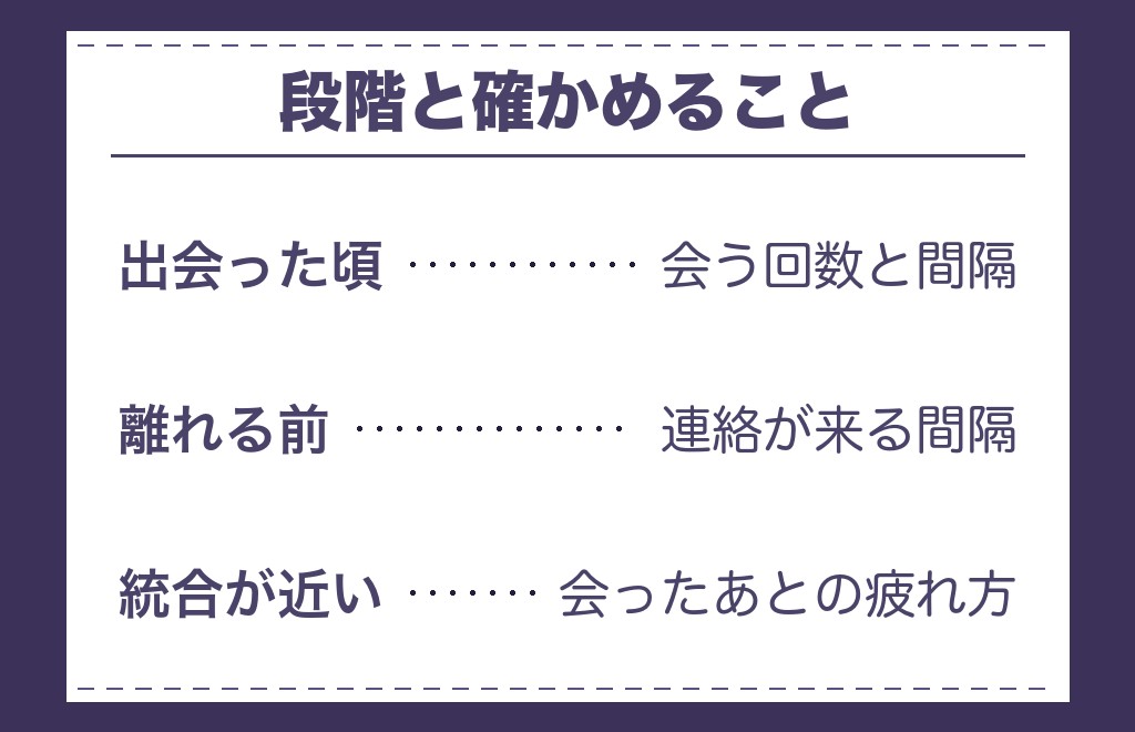 ツインレイの段階ごとにハグとキスはどう変わる？