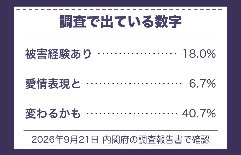 ツインレイのハグやキスを特別な意味で読む前に確かめたいこと