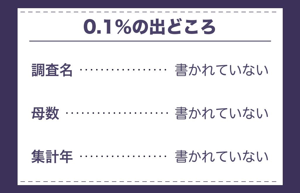 ツインレイと結ばれる確率0.1%という数字の見方