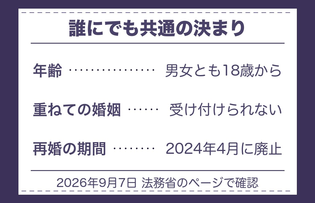 ツインレイでも変わらない結婚の決まりごと
