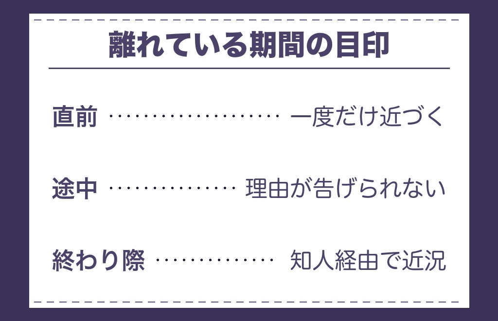ツインレイの既婚男性と離れている期間に出ると言われるサイン
