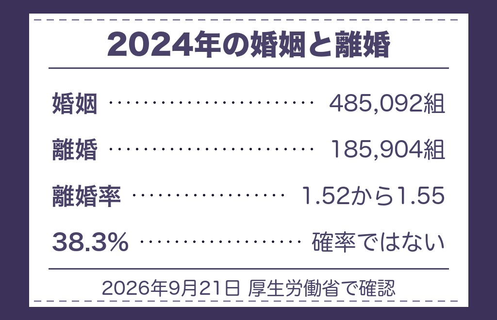 ツインレイの既婚男性が動くのを待つ前に、数字で確かめておきたいこと