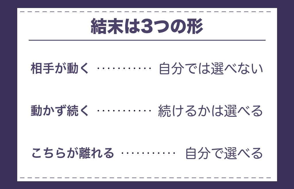 ツインレイの既婚男性との関係で、先に決めておきたい線