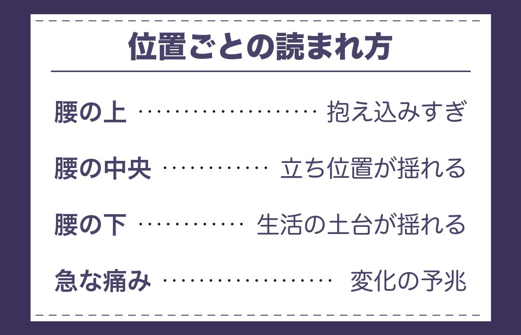 ツインレイで腰のどこが痛むかで意味が変わる理由