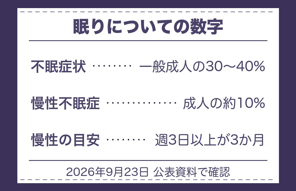 サイレント期間に起こると言われること｜気持ち・眠り・体の変化