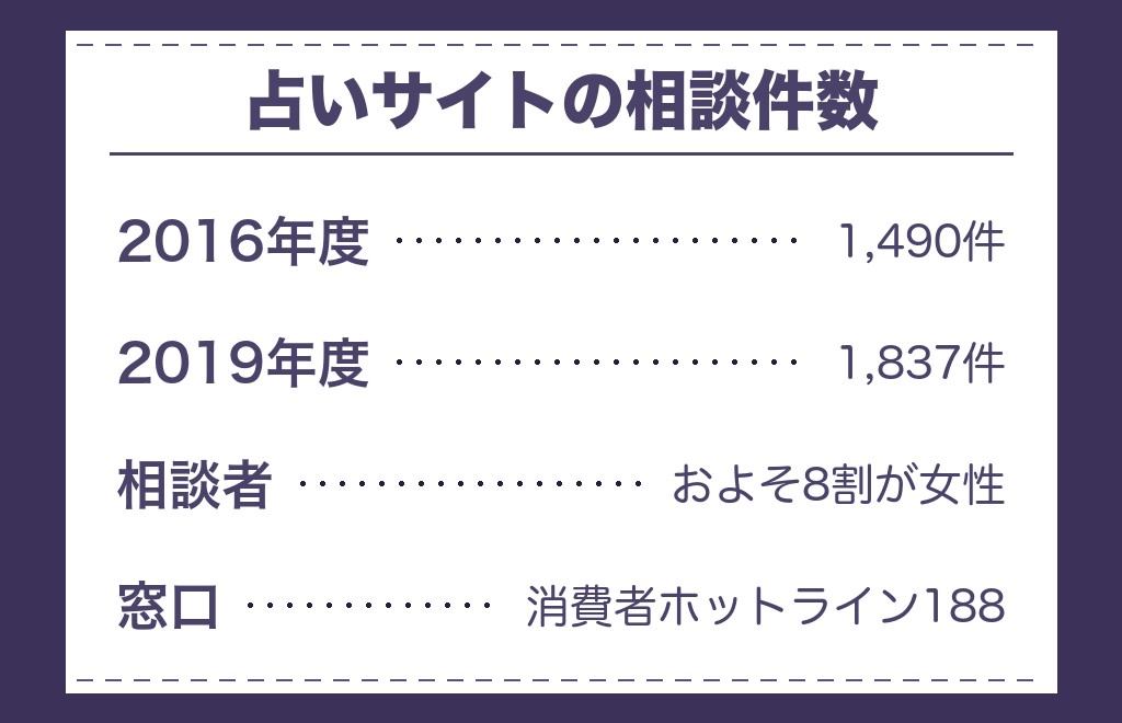 サイレント期間に相手の気持ちを知りたくなったときの注意点