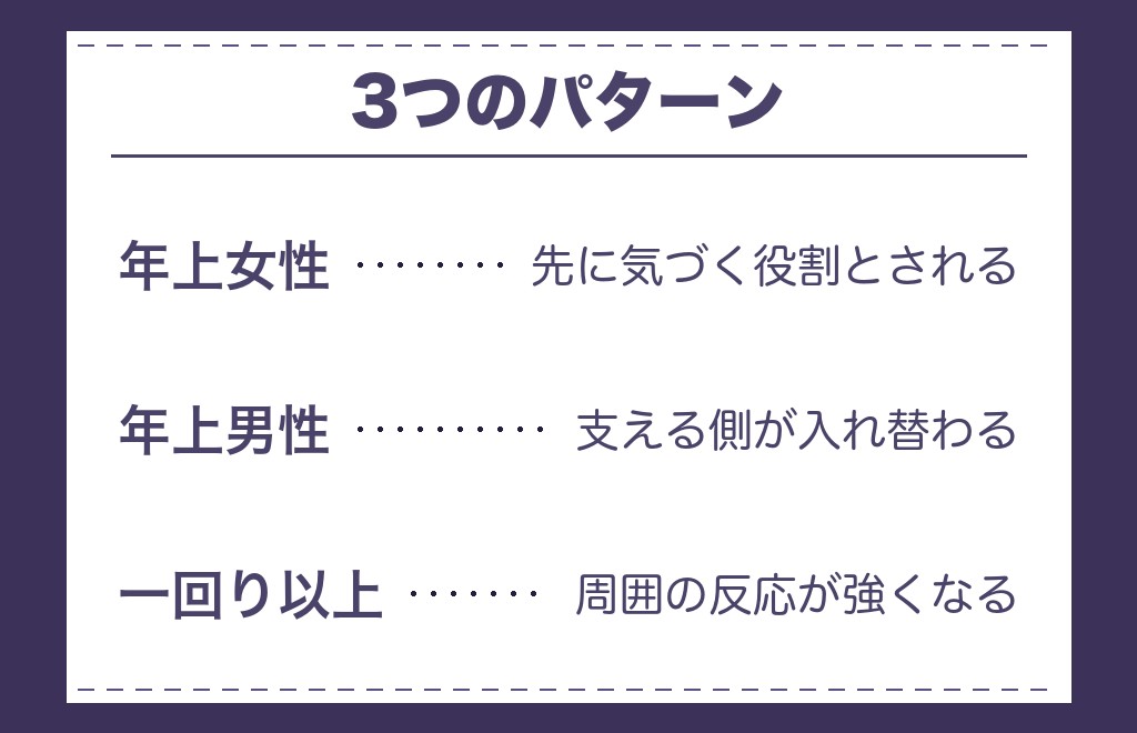 ツインレイの年齢差で語られるパターンと年上女性が多い理由