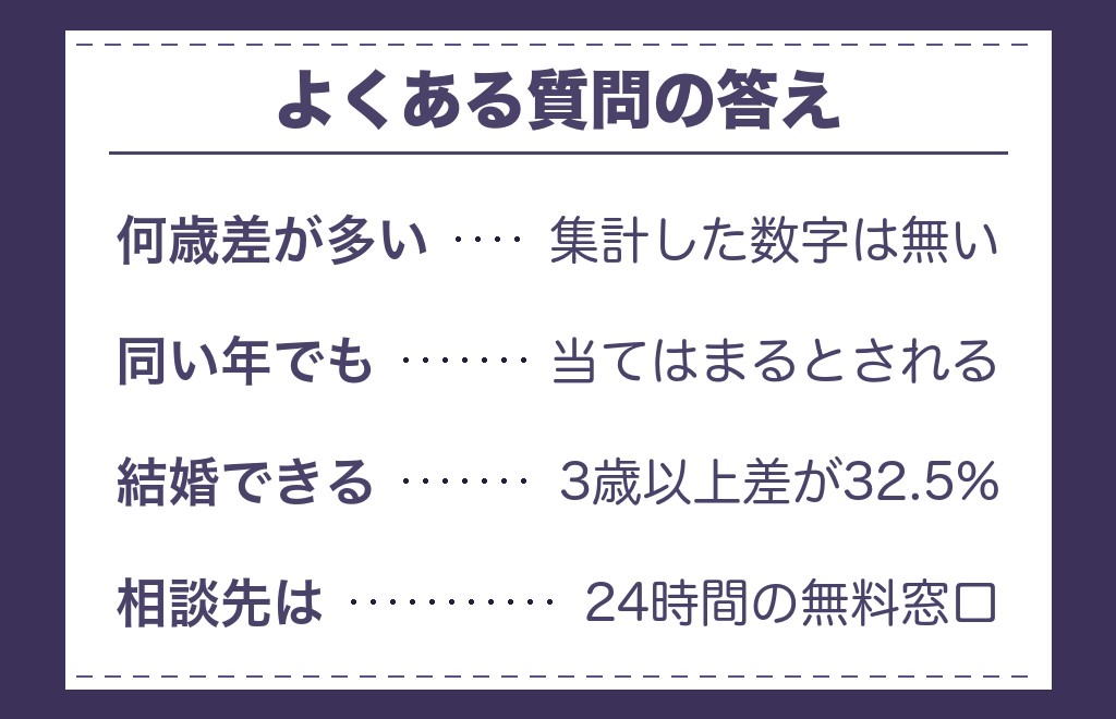 ツインレイの年齢差に関するよくある質問