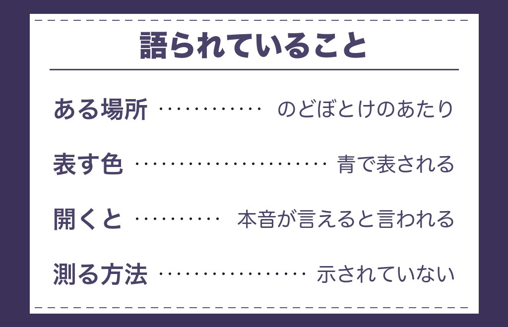 第5チャクラとツインレイの喉の関係として語られること