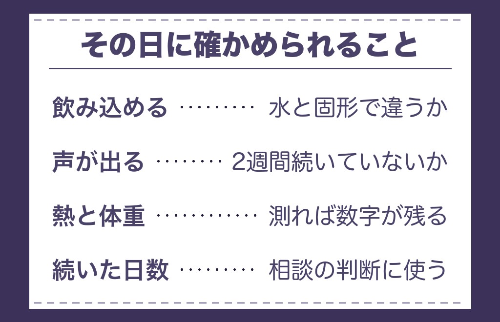 喉が詰まるときに先に確かめたいこと