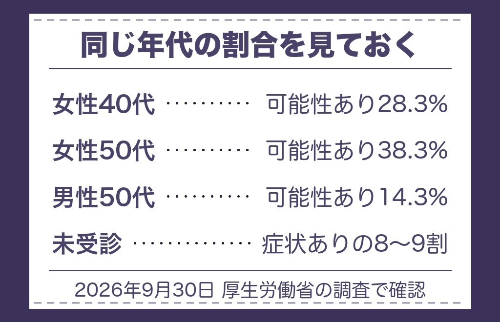 ツインレイの老化と更年期が重なる時期のこと