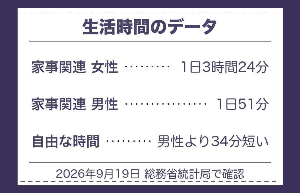 ツインレイのランナー女性の「余裕がない」を数字で見る