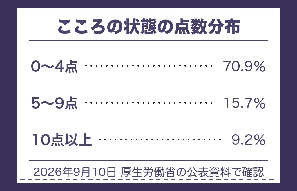 ツインレイの最後の刺客のつらさを一人で抱えないために