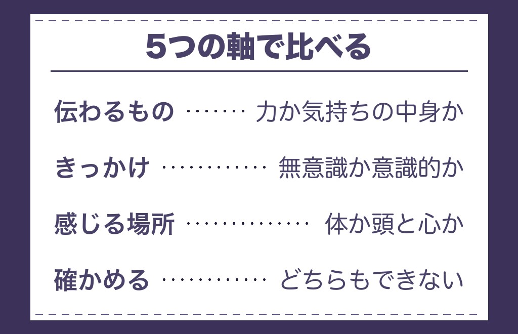 ツインレイの性エネルギーとテレパシーの違いを5つの軸で比べる