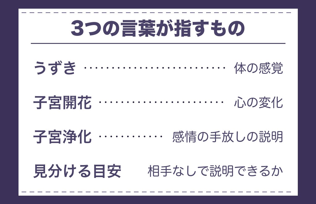 ツインレイの子宮開花・子宮浄化とうずきの関係