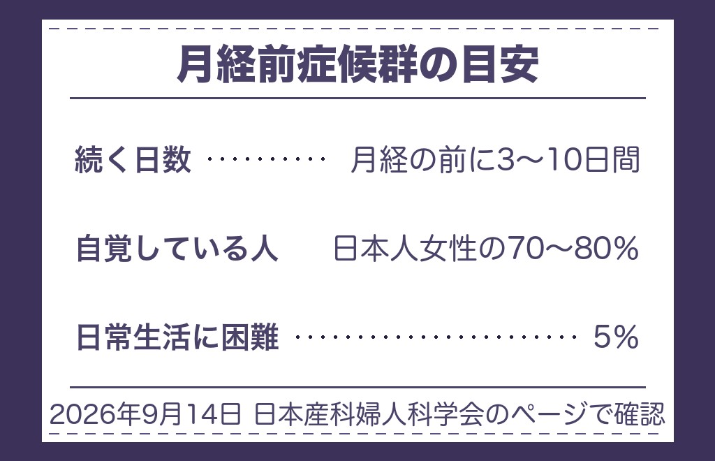 ツインレイと結びつける前に確かめたい子宮のうずきのサイン