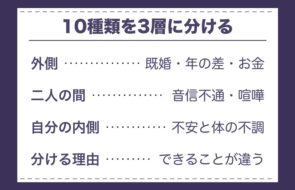 ツインレイの試練とは？語られる10種類を3つの層に分けて整理