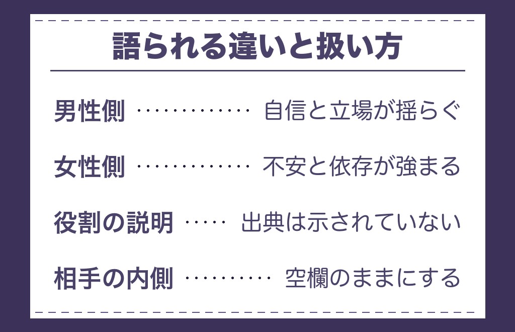 ツインレイ男性と女性で試練の現れ方は違うのか