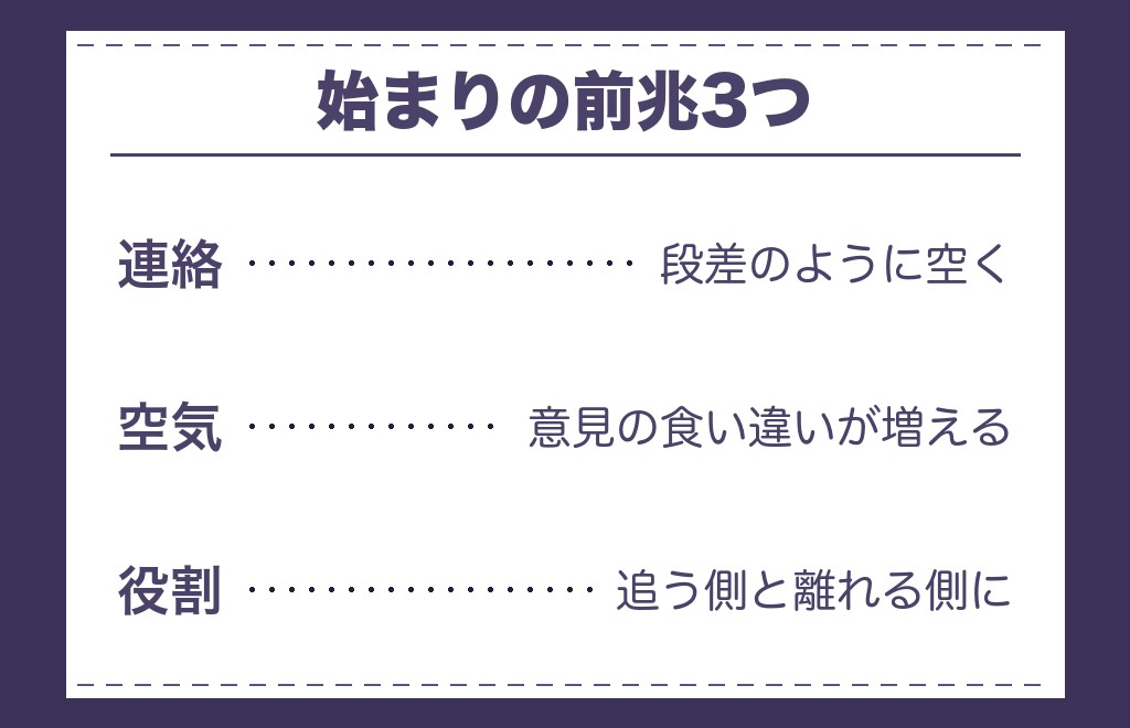 ツインレイのサイレントが始まる前兆として挙げられること