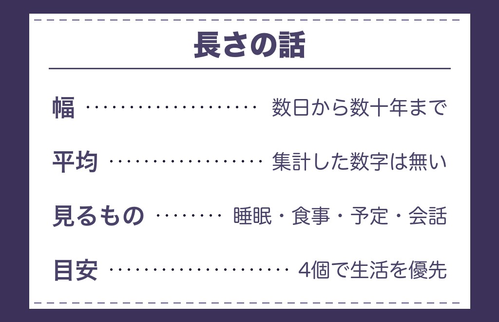 ツインレイのサイレントの長さはどのくらいと言われている?