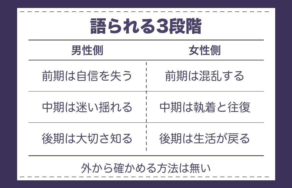 サイレント中の男性心理・女性心理として語られること