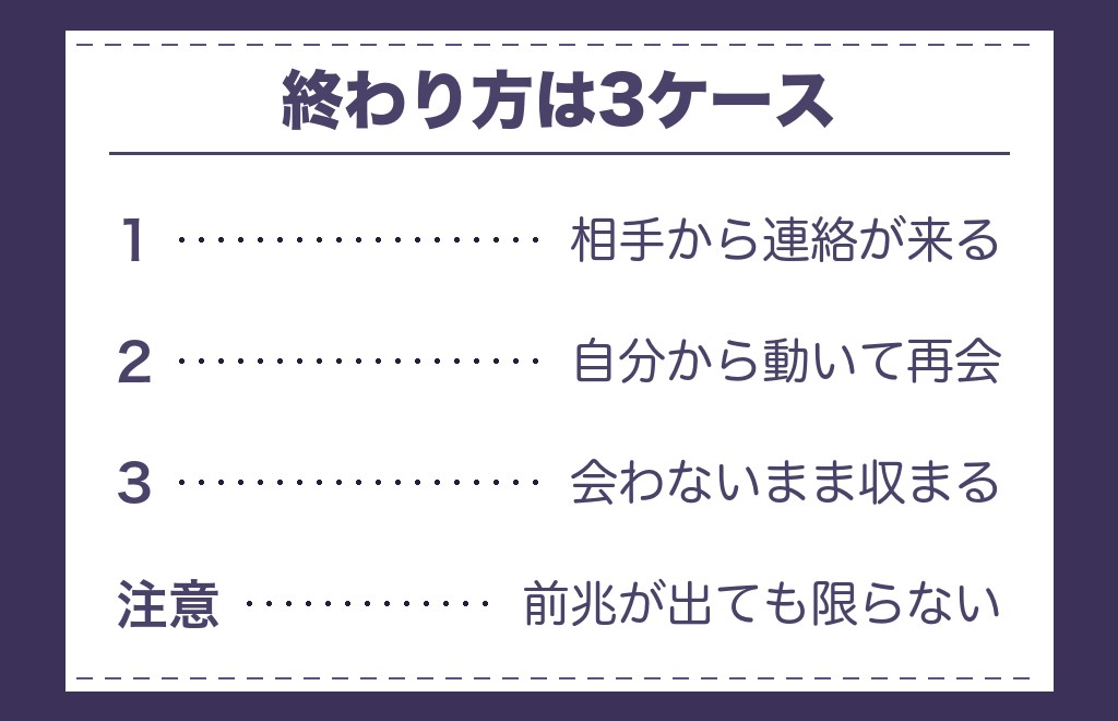 ツインレイのサイレントが終わる前兆と、終わり方