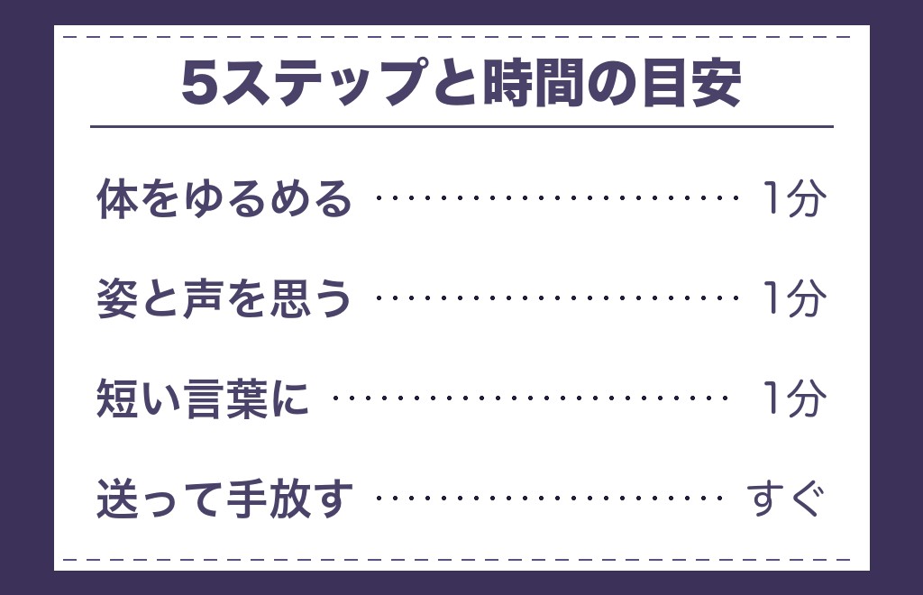 ツインレイへ愛してるをテレパシーで送る5つのステップ
